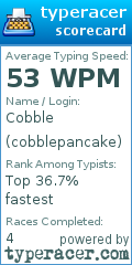 Scorecard for user cobblepancake