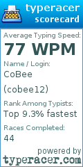 Scorecard for user cobee12