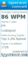 Scorecard for user cobiejoe