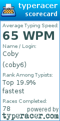 Scorecard for user coby6