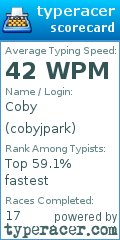 Scorecard for user cobyjpark