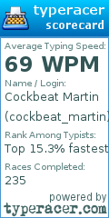 Scorecard for user cockbeat_martin