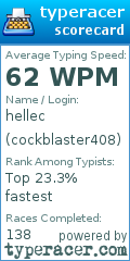 Scorecard for user cockblaster408