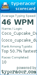 Scorecard for user coco_cupcake_duck