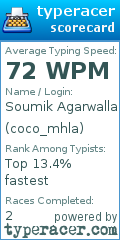 Scorecard for user coco_mhla