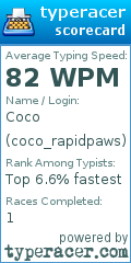 Scorecard for user coco_rapidpaws