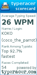 Scorecard for user coco_the_parrot