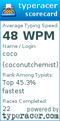 Scorecard for user coconutchemist