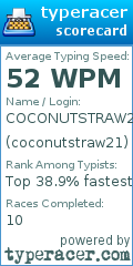 Scorecard for user coconutstraw21