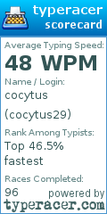 Scorecard for user cocytus29