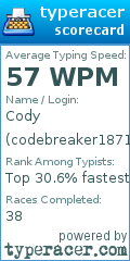 Scorecard for user codebreaker1871