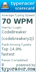 Scorecard for user codebreakery2j