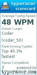 Scorecard for user coder_50