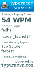 Scorecard for user coder_fadhel1