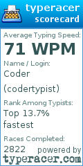 Scorecard for user codertypist