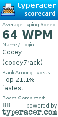 Scorecard for user codey7rack