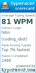 Scorecard for user coding_idiot