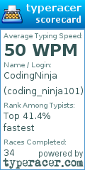 Scorecard for user coding_ninja101