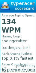 Scorecard for user codingcrafter