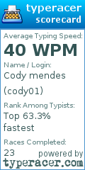 Scorecard for user cody01