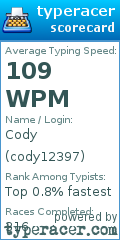 Scorecard for user cody12397