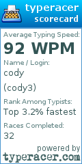 Scorecard for user cody3