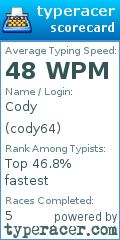 Scorecard for user cody64
