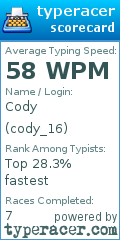 Scorecard for user cody_16