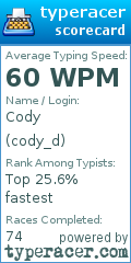 Scorecard for user cody_d