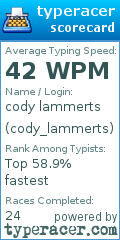 Scorecard for user cody_lammerts