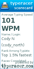 Scorecard for user cody_north