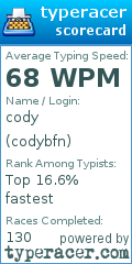 Scorecard for user codybfn