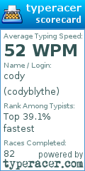 Scorecard for user codyblythe