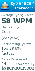 Scorecard for user codycpc