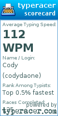 Scorecard for user codydaone