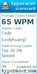 Scorecard for user codyhuang