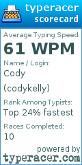 Scorecard for user codykelly