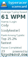 Scorecard for user codykester