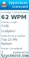 Scorecard for user codykin