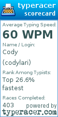 Scorecard for user codylari