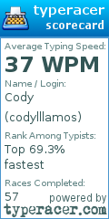 Scorecard for user codylllamos