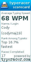 Scorecard for user codymaj19