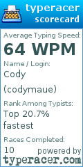 Scorecard for user codymaue