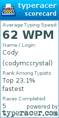 Scorecard for user codymccrystal