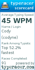 Scorecard for user codyne