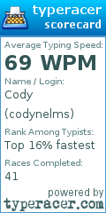 Scorecard for user codynelms