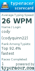 Scorecard for user codyquinn22