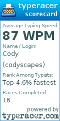 Scorecard for user codyscapes