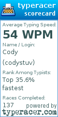 Scorecard for user codystuv