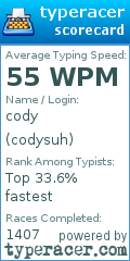 Scorecard for user codysuh